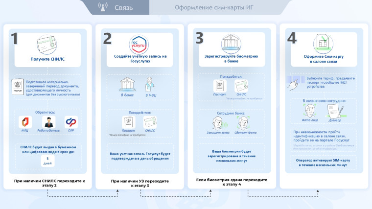 Новые правила регулирования СИМ-карт.
